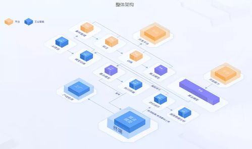 灯塔工厂 工业AI如何内化数字化质量管理