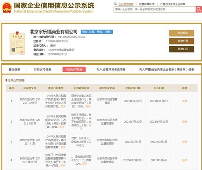 北京家乐福四家门店销售不合格乐扣乐扣高压锅被罚3.5万元