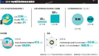 奇葩险种真假莫辨，消费者小心被坑 互联网保险别玩“险招”